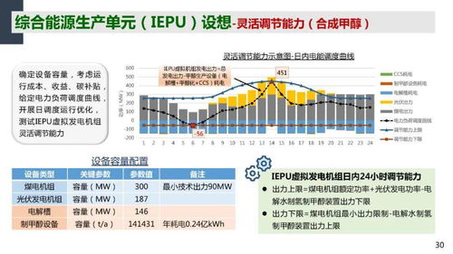 中國電科院周孝信院士 雙碳目標下我國能源電力系統發展情景分析及其對內容服務管理系統的啟示