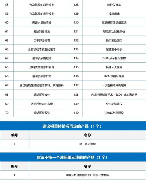 2020年醫(yī)療器械產(chǎn)品分類結(jié)果匯總 中能魔力內(nèi)容服務(wù)商管理系統(tǒng)的應(yīng)用與分析